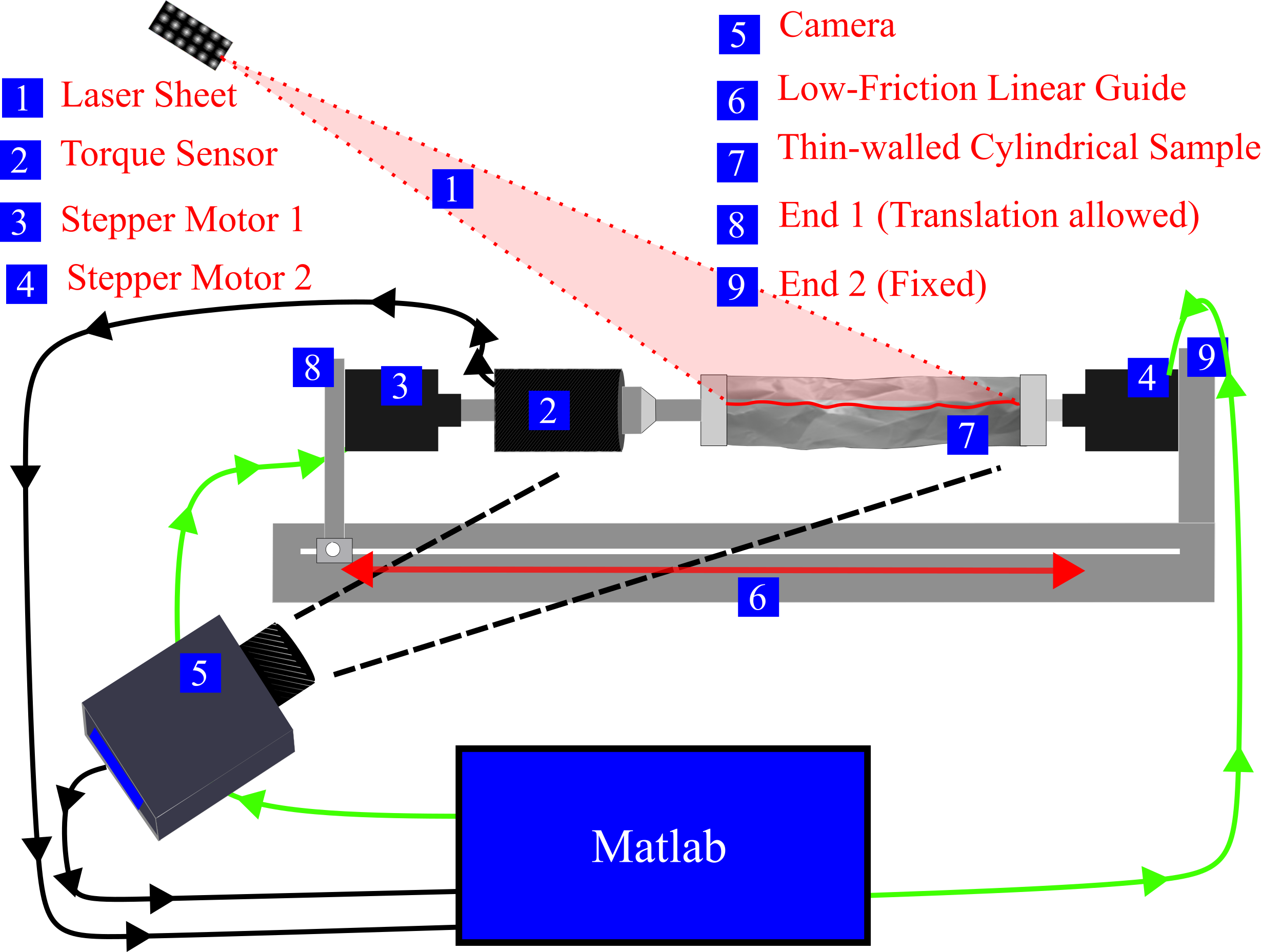 Systems Engineering Schematic