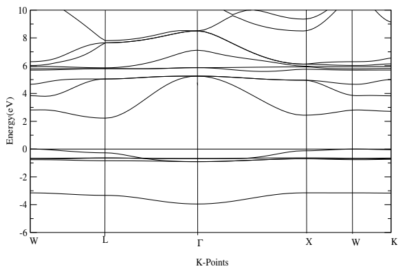 Band structure